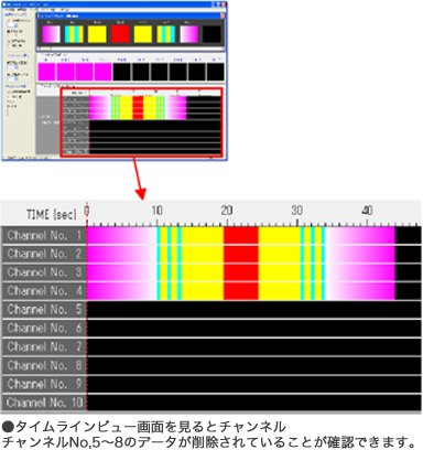 ●タイムラインビュー画面を見るとチャンネル